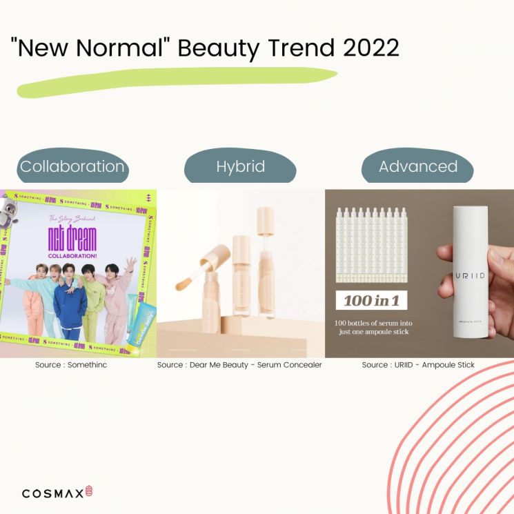 "New Normal" Beauty Trend 2022 (Istimewa)